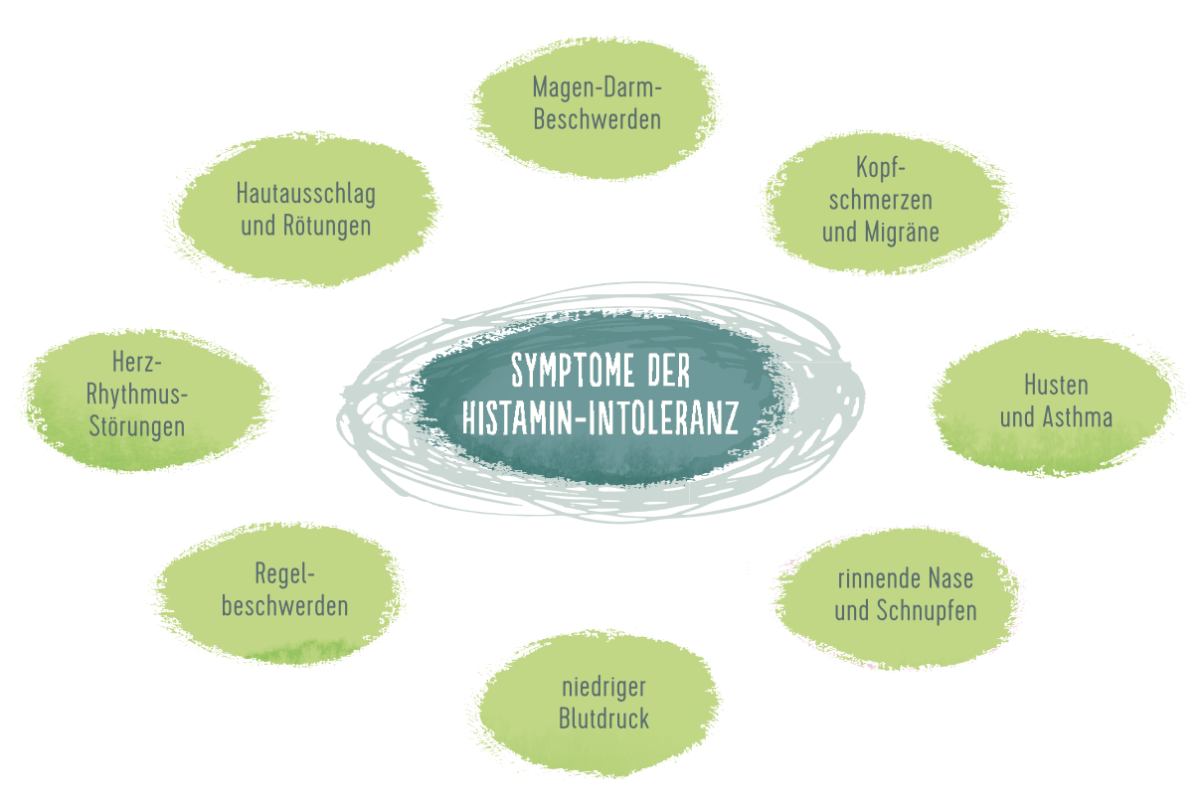 HISTAMININTOLERANZ fruhimi.de
